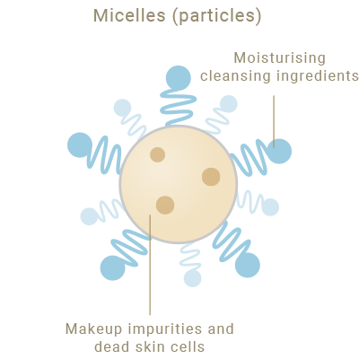Mioelles Particles